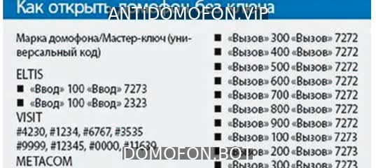 Код для открытия подъезда Калуга