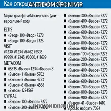 Код для открытия подъезда Калуга